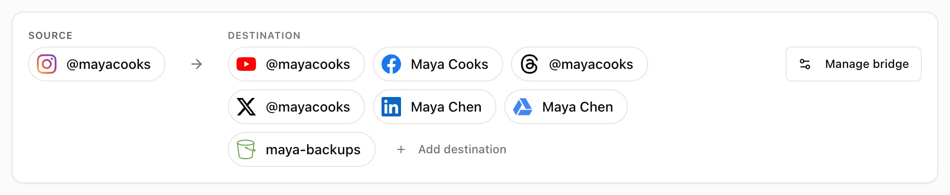 A bridge from Instagram to YouTube, Facebook, Threads, X, LinkedIn and Google Drive